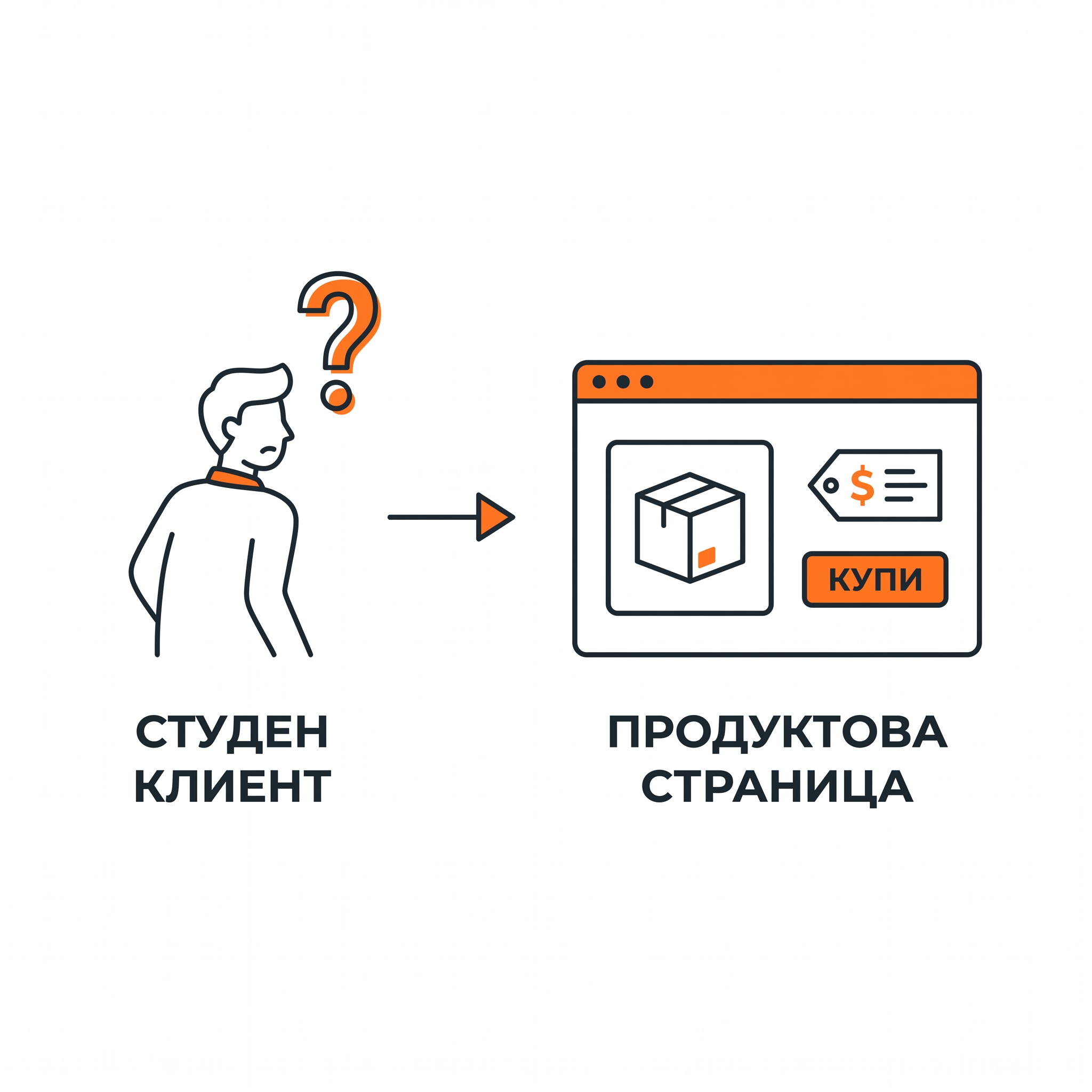 Студен трафик на грешна страница