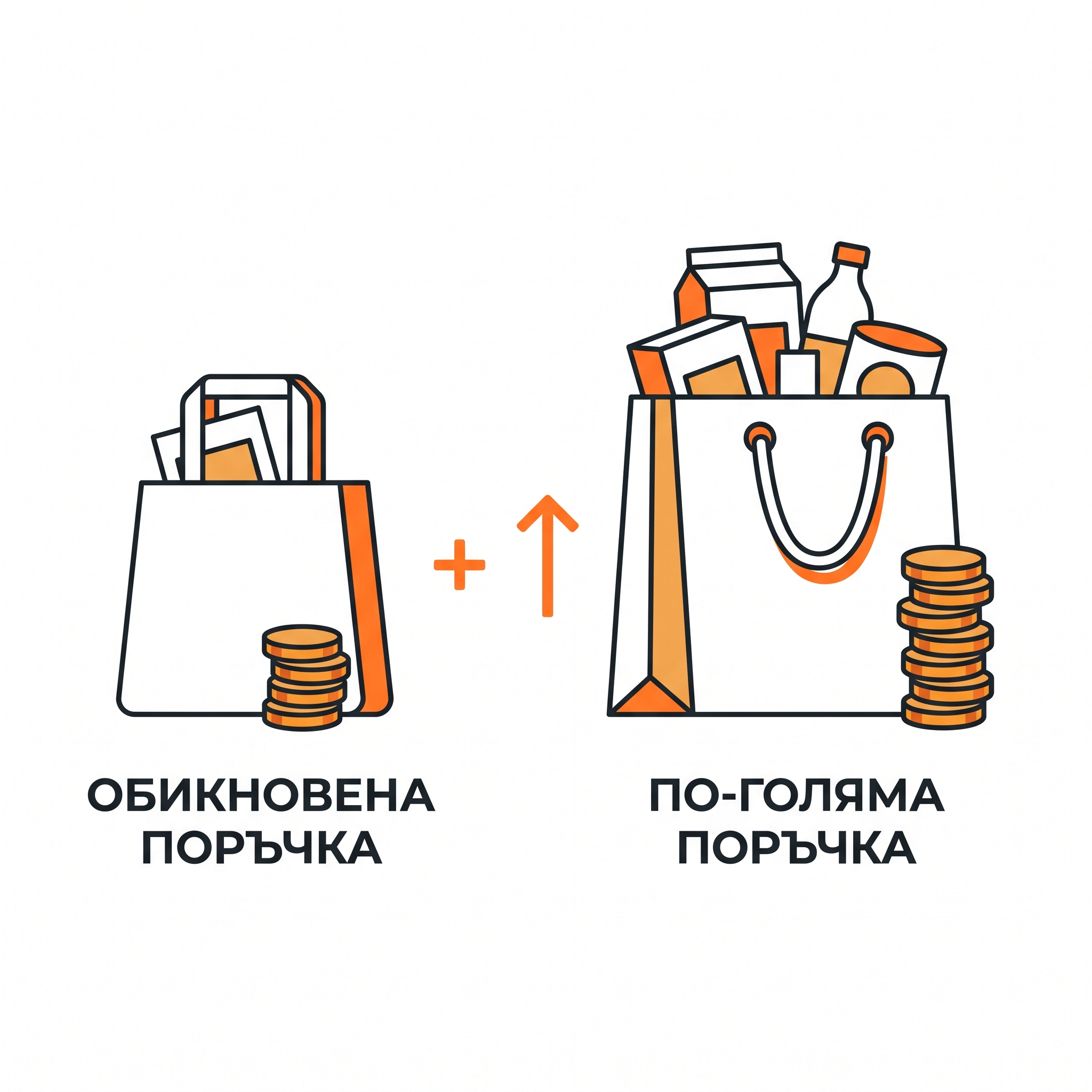 Малка срещу голяма поръчка